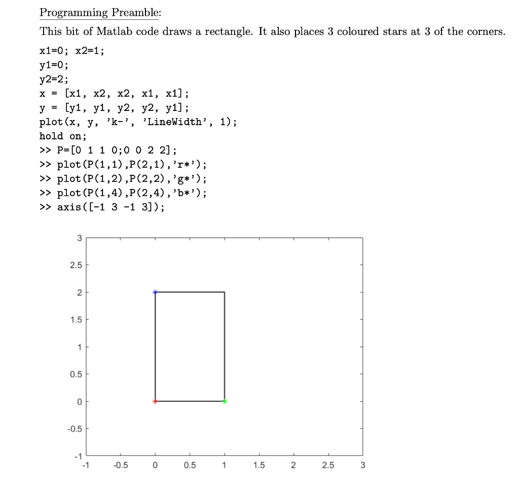 Programming Preamble: This bit of Matlab code draws a | Chegg.com
