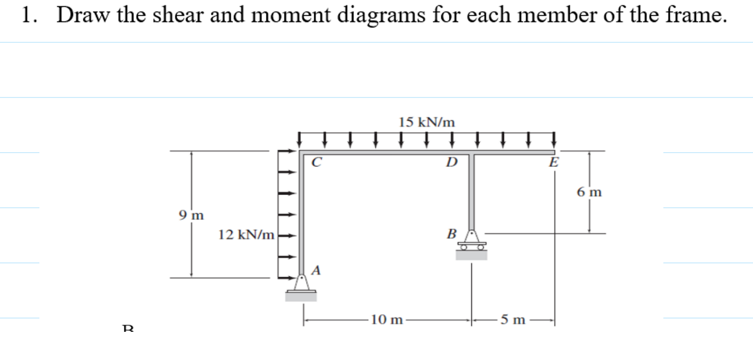 Solved 1. Draw the shear and moment diagrams for each member | Chegg.com