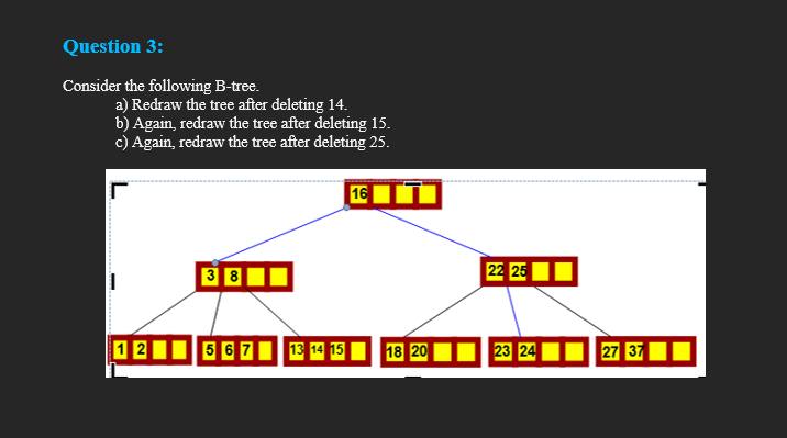 Solved Question 3: Consider The Following B-tree. A) Redraw | Chegg.com