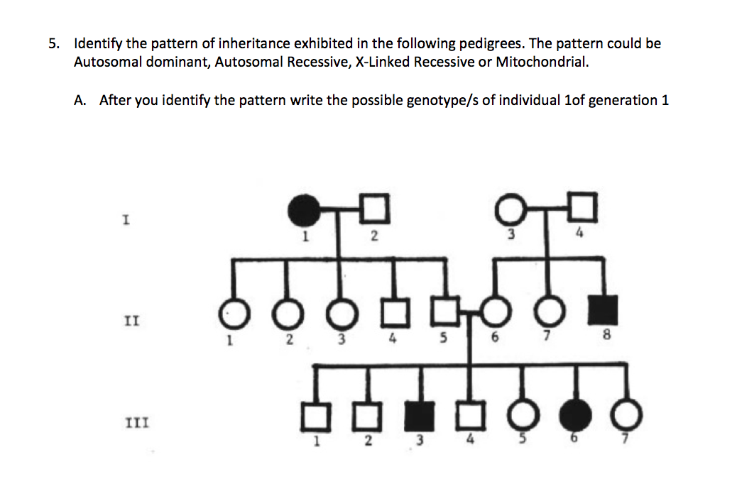 Solved 5. Identify The Pattern Of Inheritance Exhibited In | Chegg.com