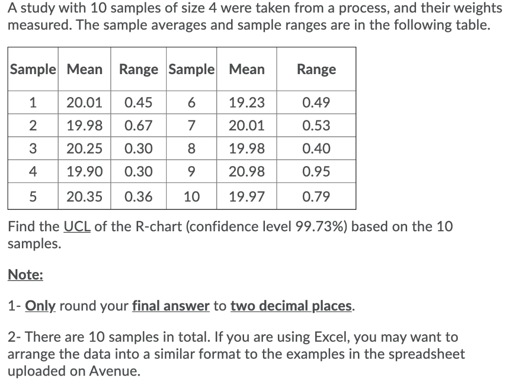 Solved A study with 10 samples of size 4 were taken from a | Chegg.com