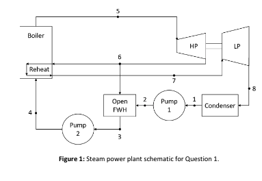 Solved Question1 1.A Steam Power Plant Operates On An Ideal | Chegg.com