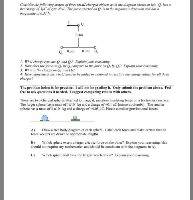 Solved Consider the following system of three small charged | Chegg.com