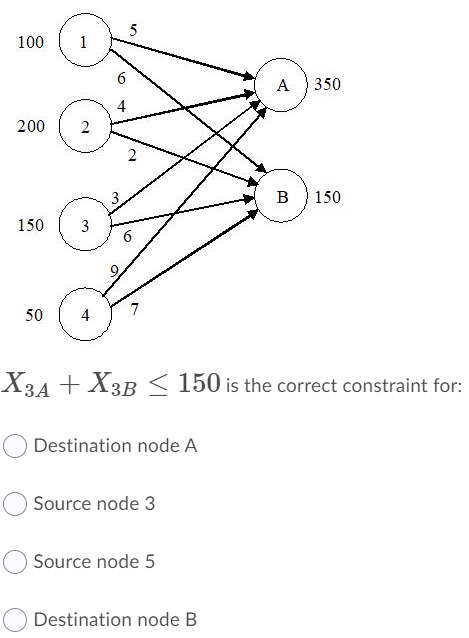 Solved What is the optimal solution for the following | Chegg.com