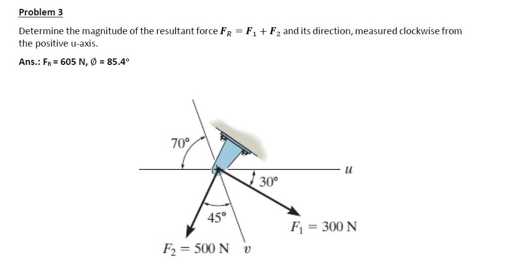 Solved Problem 3 Determine the magnitude of the resultant | Chegg.com