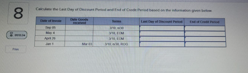 solved-calculate-the-last-day-of-discount-period-and-end-of-chegg