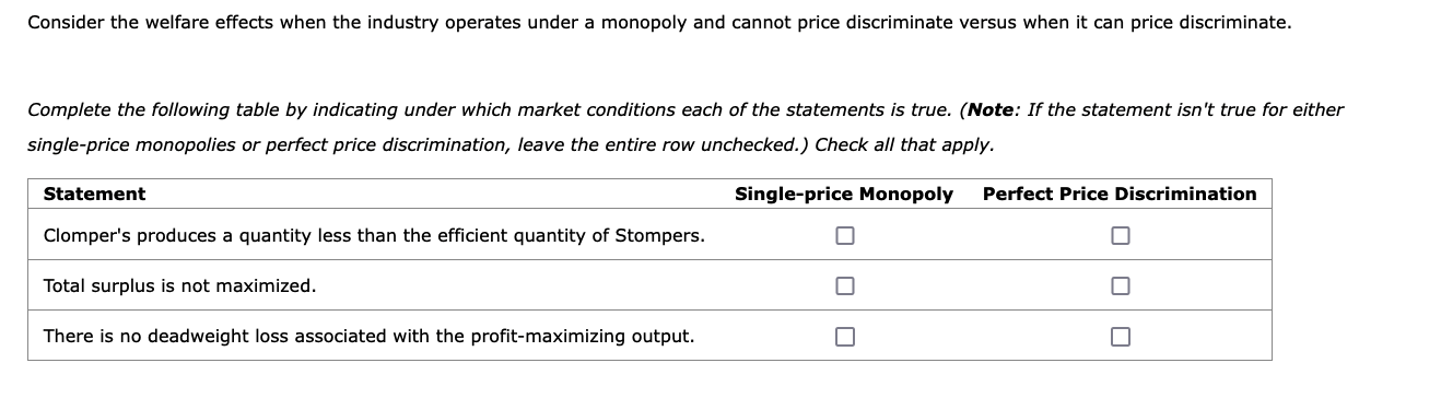 Solved 7. Price Discrimination And Welfare Suppose Clomper's | Chegg.com