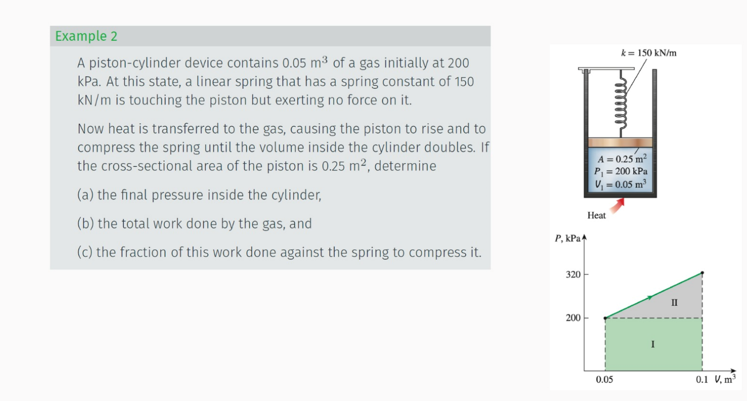 Solved A pistoncylinder device contains 0.05 m3 of a gas