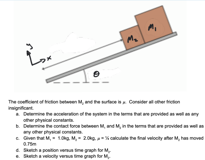 Solved M₂ The coefficient of friction between M, and the | Chegg.com