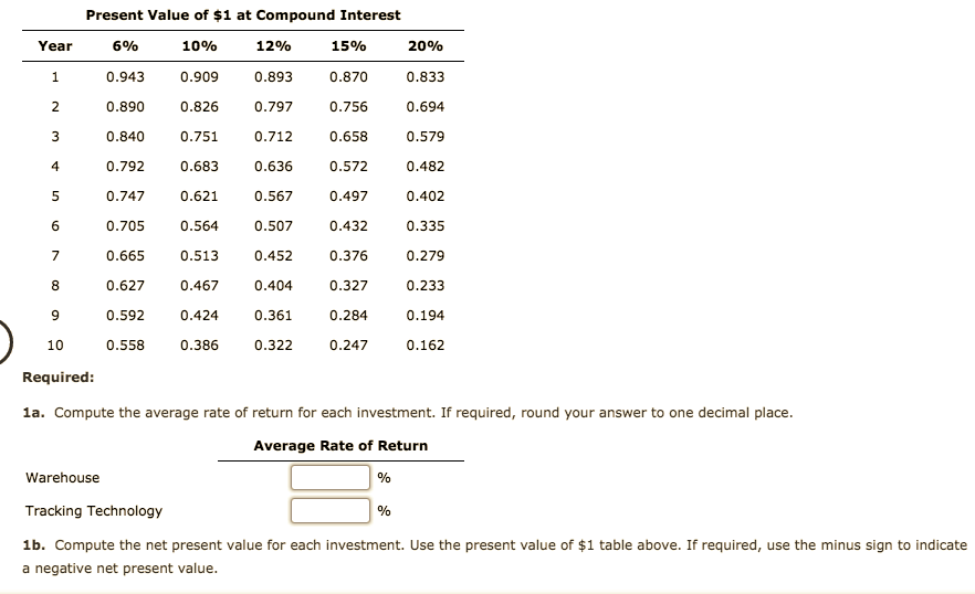 solved-average-rate-of-return-method-net-present-value-chegg