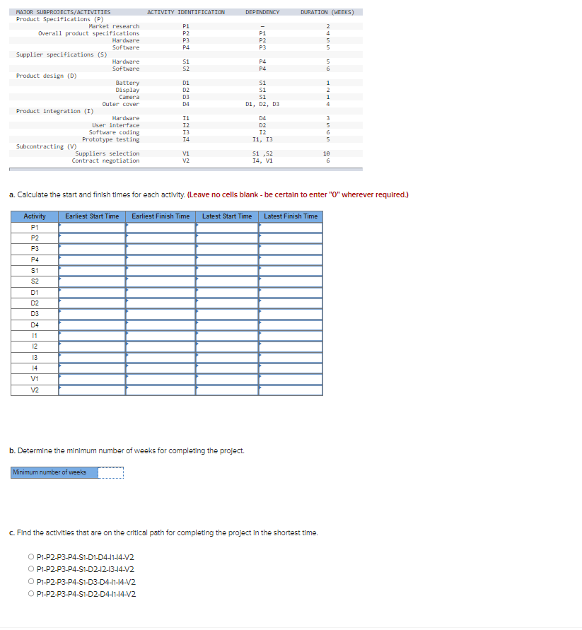 Solved a. Calculate the start and finlsh times for each | Chegg.com