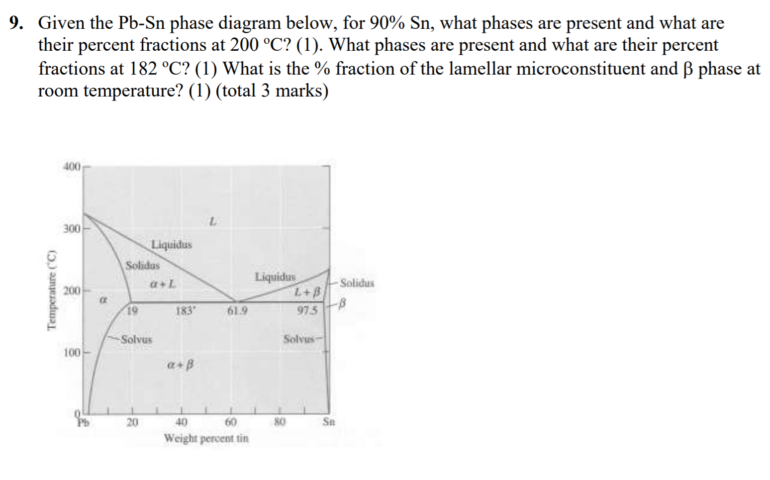 Solved 9. Given the Pb-Sn phase diagram below, for 90% Sn, | Chegg.com