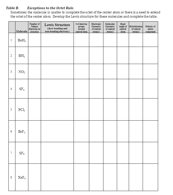 Solved Table B. ﻿Exceptions to the Octet Rule.Sometimes the | Chegg.com