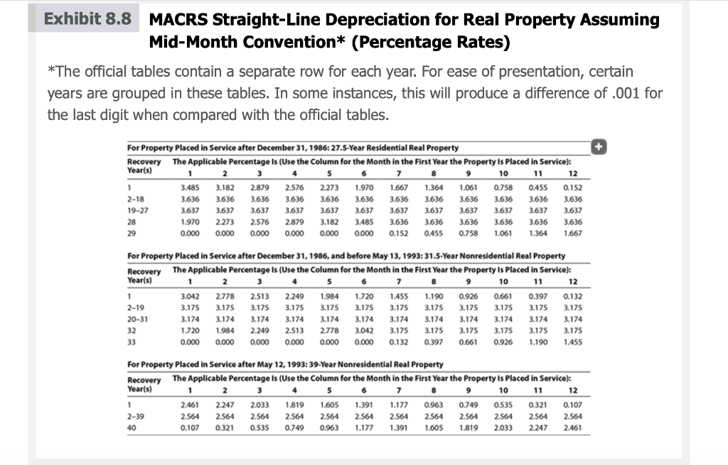 8 Macrs Straight Line Depreciation