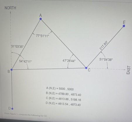 Solved North E 77 51 11 31 0335 217 80 54 42 11 47 26 4 Chegg Com