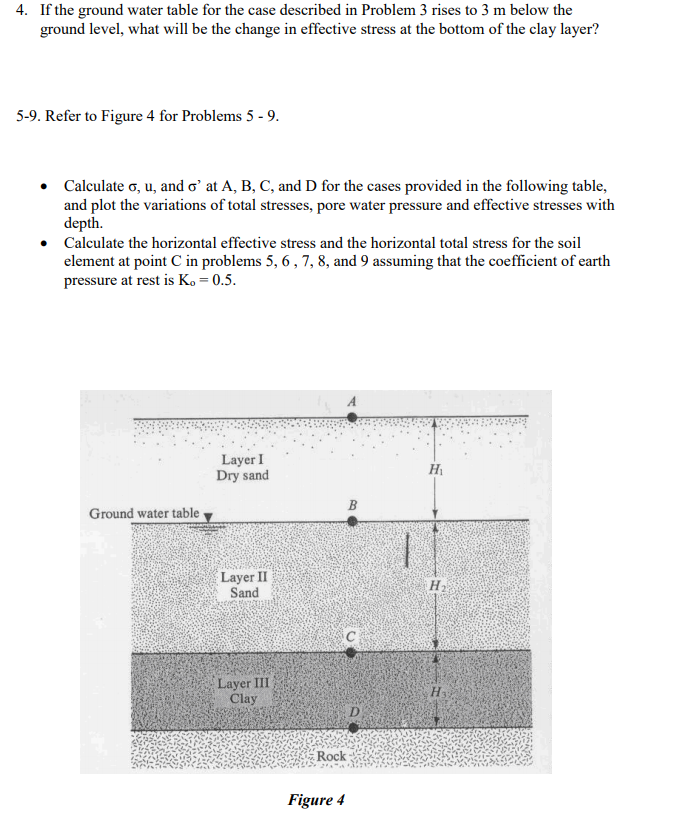Solved 4. If the ground water table for the case described
