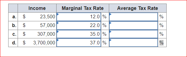 Solved ng Table 3.6, calculate the marginal and average tax | Chegg.com