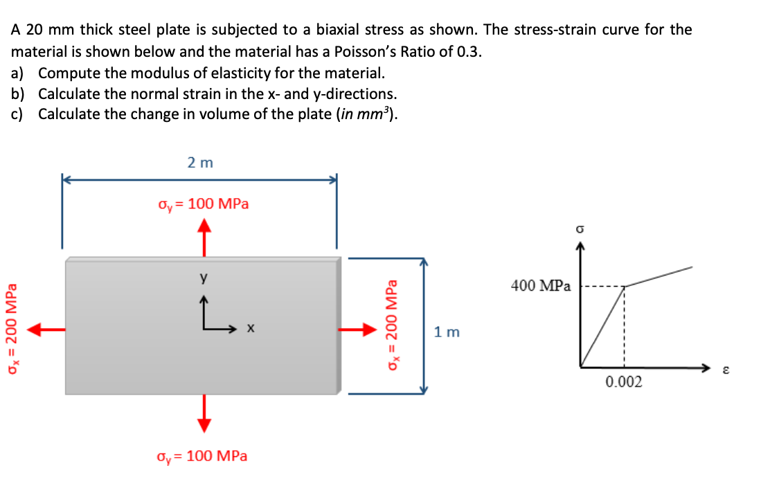 Solved A 20 mm thick steel plate is subjected to a biaxial | Chegg.com