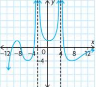 Solved The graph of the function y = f(x) is shown at the | Chegg.com