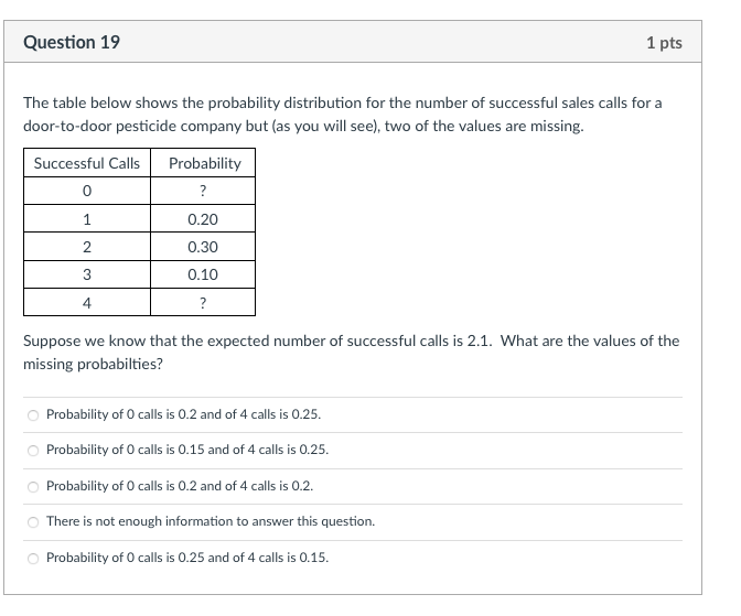 Solved Question 19 1 pts The table below shows the | Chegg.com