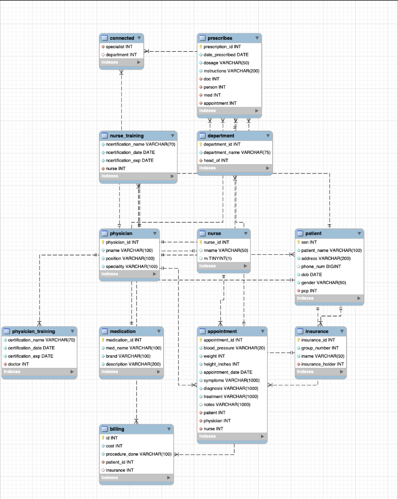 MYSQL WORKBENCH! Question 1: Need to create triggers | Chegg.com