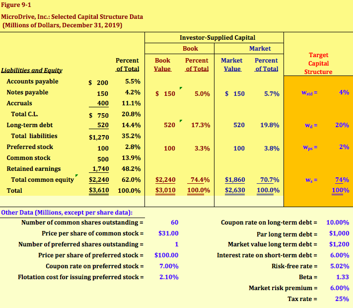 Driving Startup Enterprise Value Lighter Capital 2021.06.30