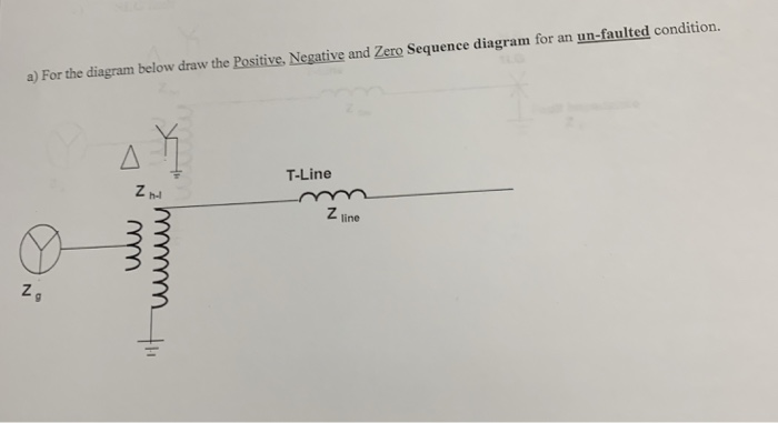 Solved a) For the diagram below draw the Positive, Negative | Chegg.com