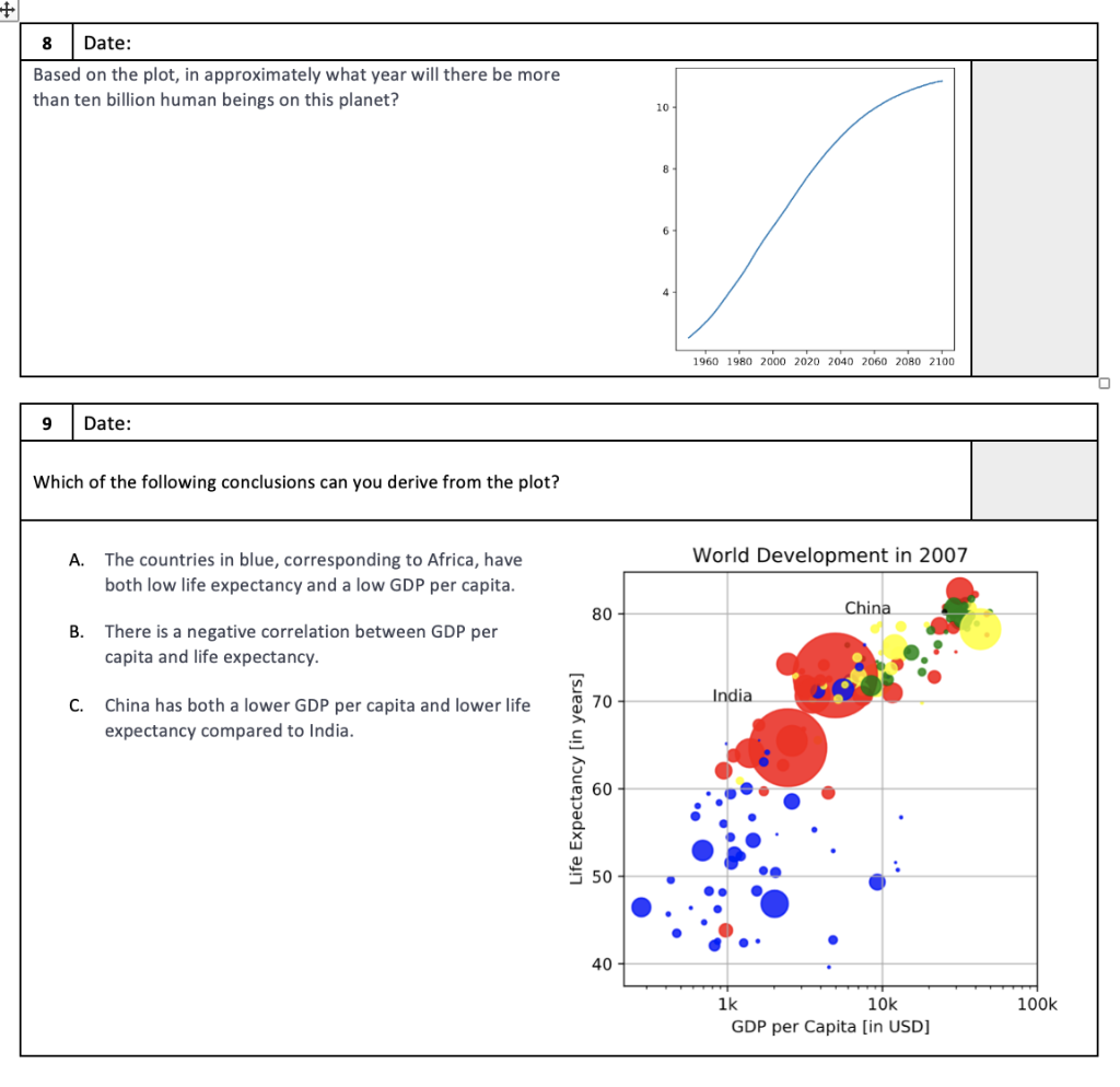 Solved 6 Date: Create a line plot of CO2 emissions per | Chegg.com