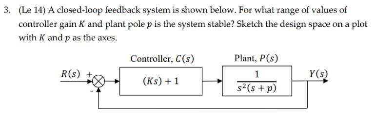 Solved 3. (Le 14) A closed-loop feedback system is shown | Chegg.com