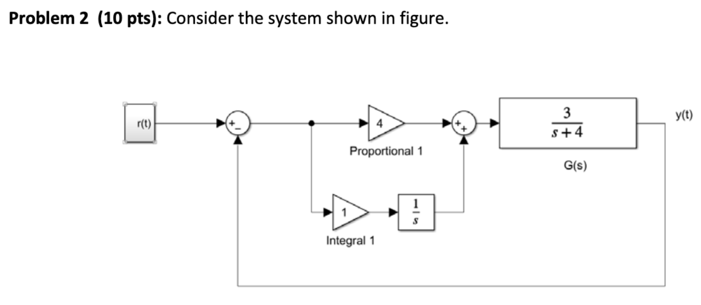 Solved Problem 2 (10 pts): Consider the system shown in | Chegg.com