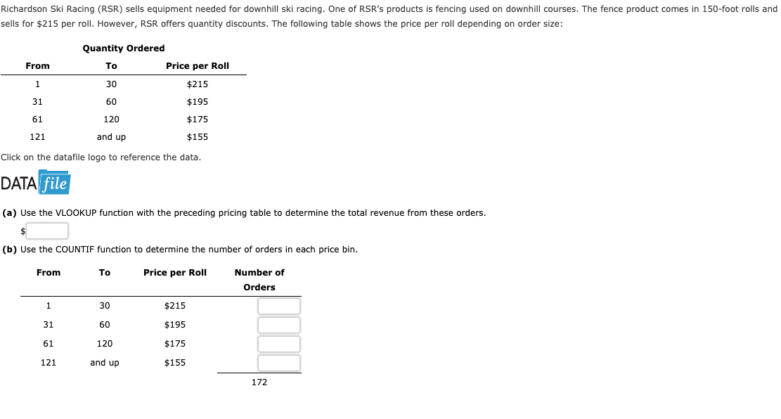 Solved Richardson Ski Racing (RSR) sells equipment needed