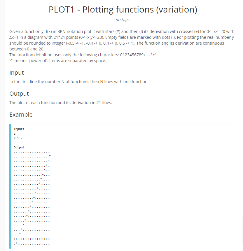 Solved PLOT1 - Plotting functions (variation)no tags Given | Chegg.com