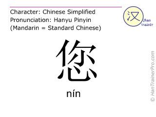 Chinese Characters 1 Flashcards | Chegg.com