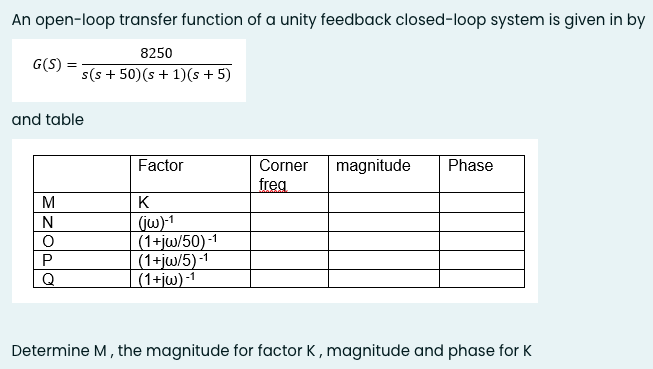 Solved An open-loop transfer function of a unity feedback | Chegg.com