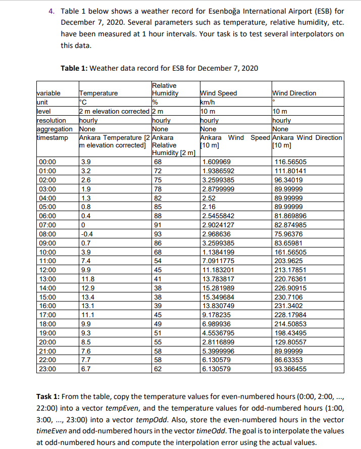 Solved 4. Table 1 below shows a weather record for Esenboğa | Chegg.com