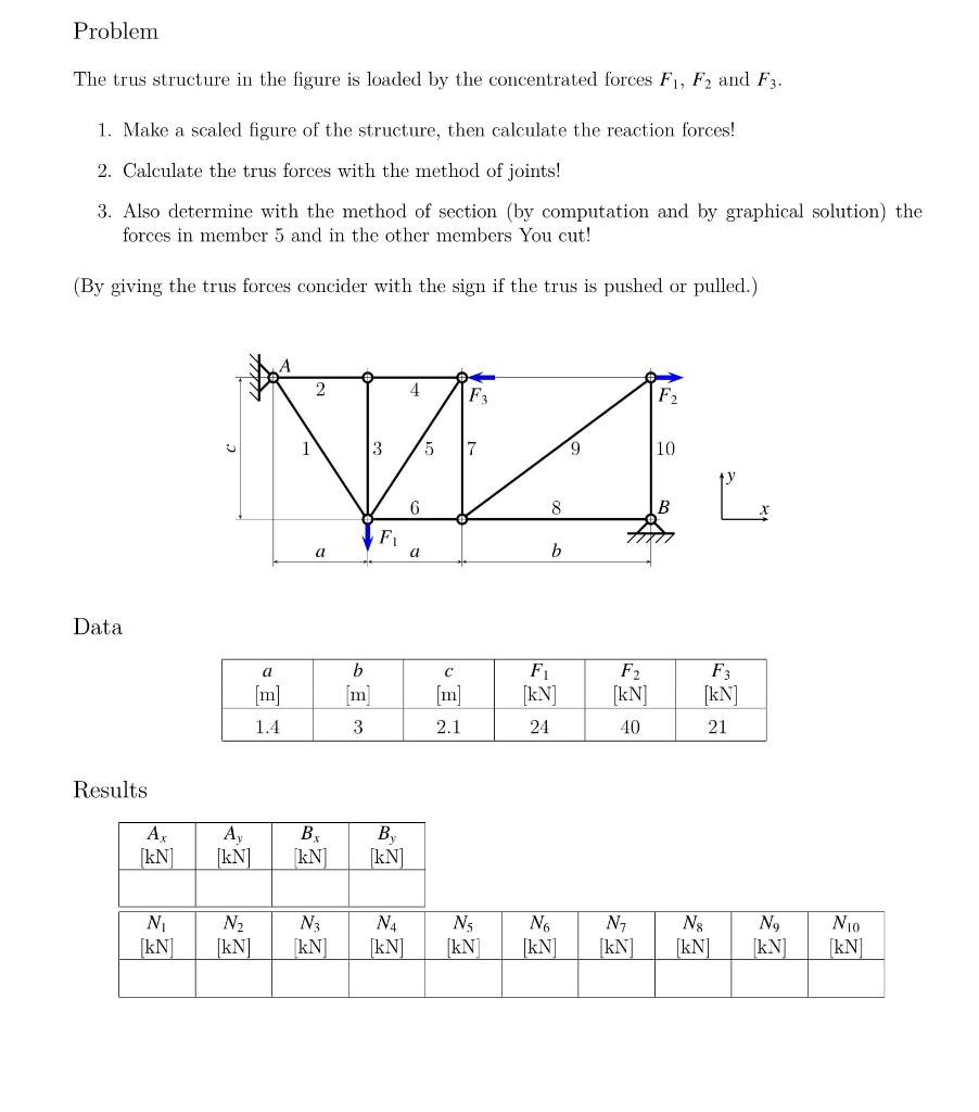 Solved Problem The trus structure in the figure is loaded by | Chegg.com