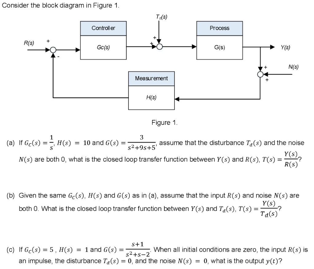 Solved Consider the block diagram in Figure 1. Figure 1. (a) | Chegg.com