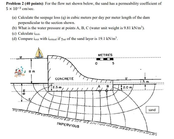 Solved Problem 2 (40 points): For the flow net shown below, | Chegg.com