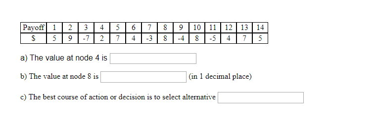 Solved Given is a Decision Tree Diagram. The Payoffs 1-14 | Chegg.com