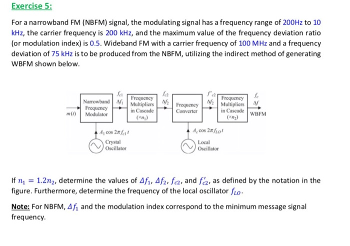 Nbfm Modulation Solved xe For a narrowband FM (NBFM) signal, the modulating | Chegg.com