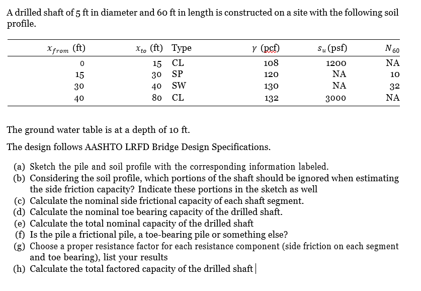 solved-a-drilled-shaft-of-5-ft-in-diameter-and-60-ft-in-chegg