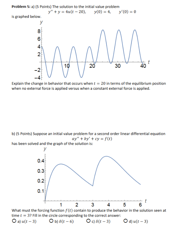 Solved Problem 5: a) (5 Points) The solution to the initial | Chegg.com