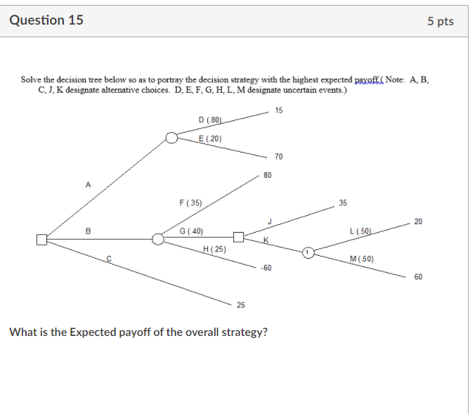 Solved Question 15 5 pts Solve the decision tree below so as | Chegg.com