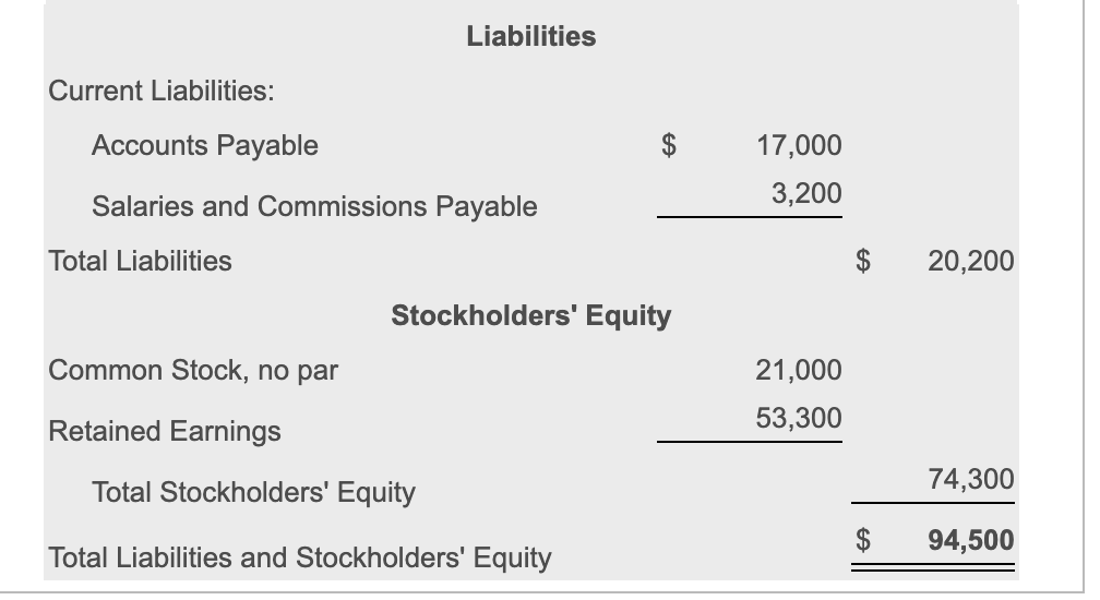 Solved Thumbtack Office Supply Balance Sheet March 31, 2018