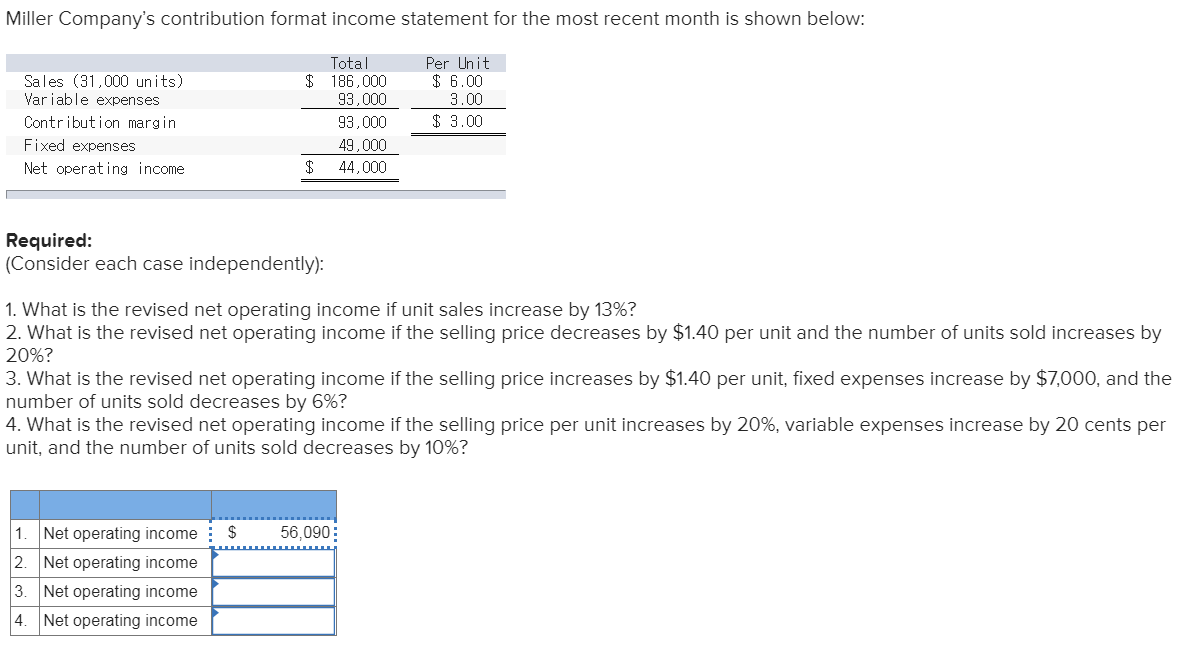 solved-miller-company-s-contribution-format-income-statement-chegg