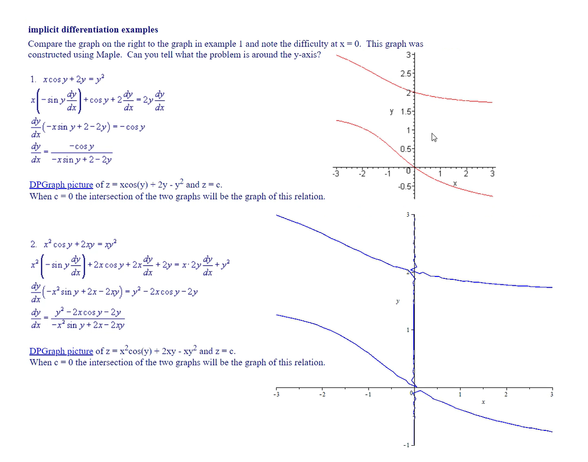 implicit differentiation examples Compare the graph | Chegg.com