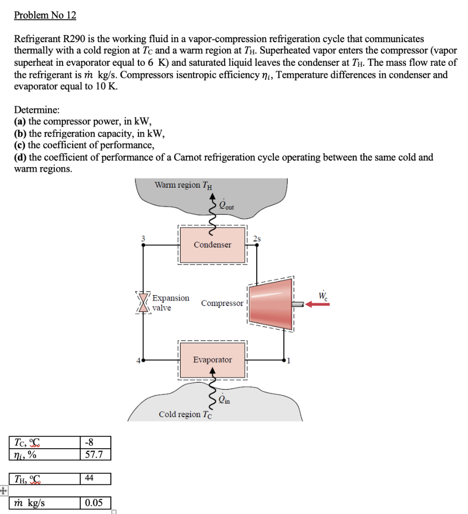 Solved Problem No 12 Refrigerant R290 is the working fluid | Chegg.com