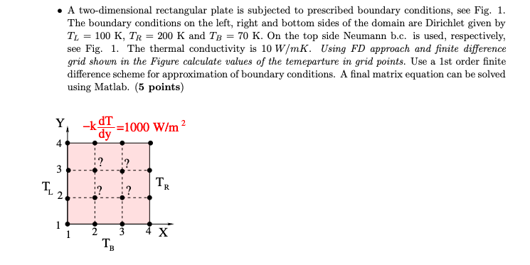 Solved A two-dimensional rectangular plate is subjected to | Chegg.com