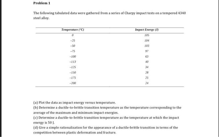 Solved Problem 1 The Following Tabulated Data Were Gathered | Chegg.com