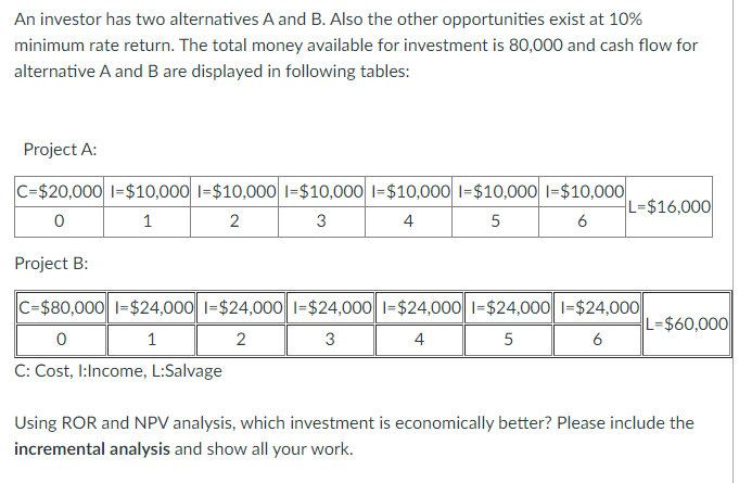 Solved An Investor Has Two Alternatives A And B. Also The | Chegg.com